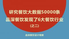 研究餐飲大數(shù)據(jù)50000條，品深餐飲發(fā)現(xiàn)了6大餐飲行業(yè)之二